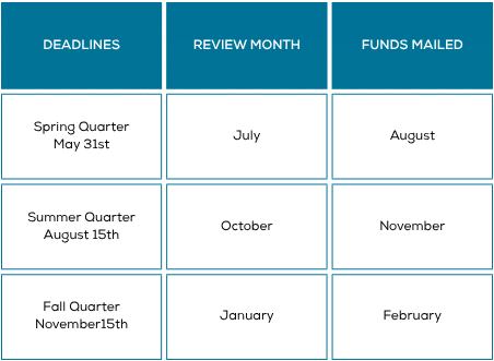 Individual & Nonprofit Grants | Community Fund Ohio